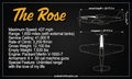 Custom Display Data Plate for MOC Aircraft and Space Ships